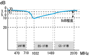 取扱説明書